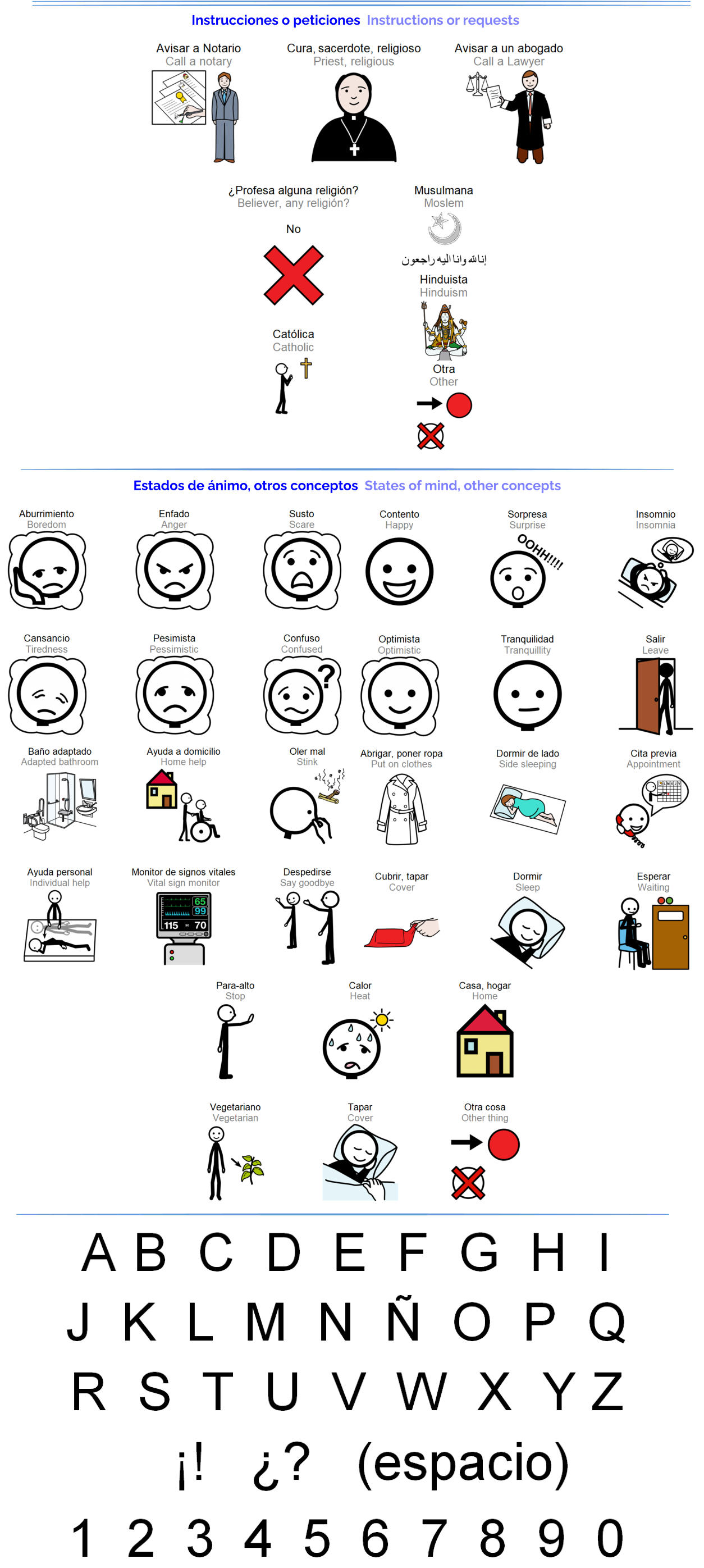 Instrucciones o peticiones  Instructions or requests  Estados de ánimo, otros conceptos  States of mind, other concepts