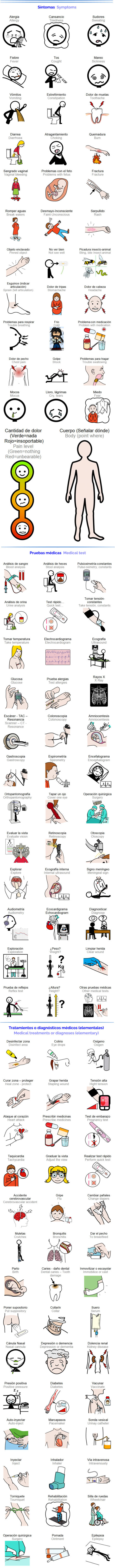 Síntomas  Symptoms Pruebas médicas  Medical test Tratamientos o diagnósticos médicos (elementales) Medical treatments or diagnoses (elementary)